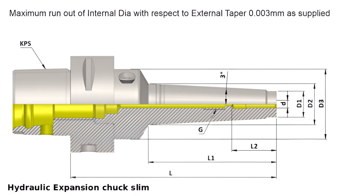 Polygonal Shank T5 HC06 150 Hydraulic Expansion chuck slim (Balanced to G2.5 25000 RPM) (ISO 26623-1) (Compatible with Capto® Style C5)